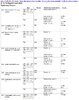 BMW F01 Front Torque&Values.jpg