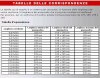tabellacorrispondenzepnaa9.jpg