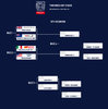 m3150_ACWS_Race_Format-Stage1.jpg