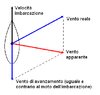 Vento_apparente.GIF
