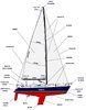 nomenclatura-cabinato.jpg