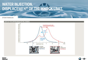 Direct Water Injection