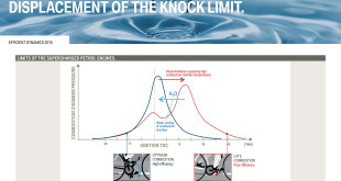 Direct Water Injection