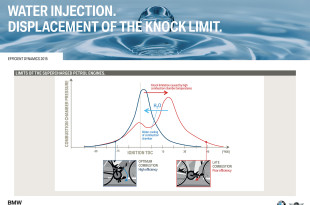 Direct Water Injection