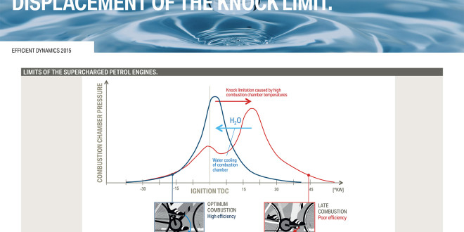 Direct Water Injection