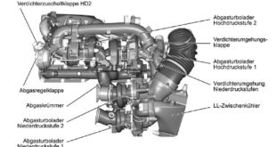 BMW Quad-Turbo Diesel B57S