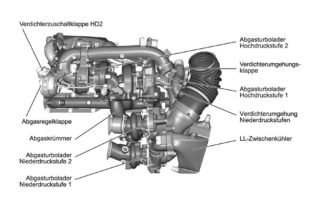 BMW Quad-Turbo Diesel B57S