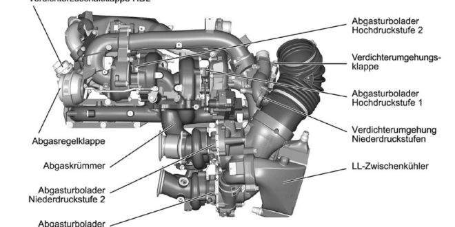 BMW Quad-Turbo Diesel B57S