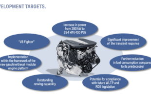 BMW Quad-Turbo Diesel B57S