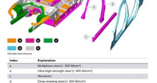 BMW Serie 5 G30 Metal Diagram