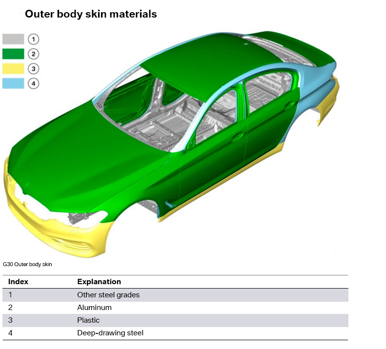 BMW Serie 5 G30 Metal Diagram Body